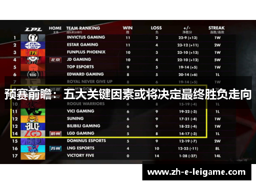 预赛前瞻：五大关键因素或将决定最终胜负走向
